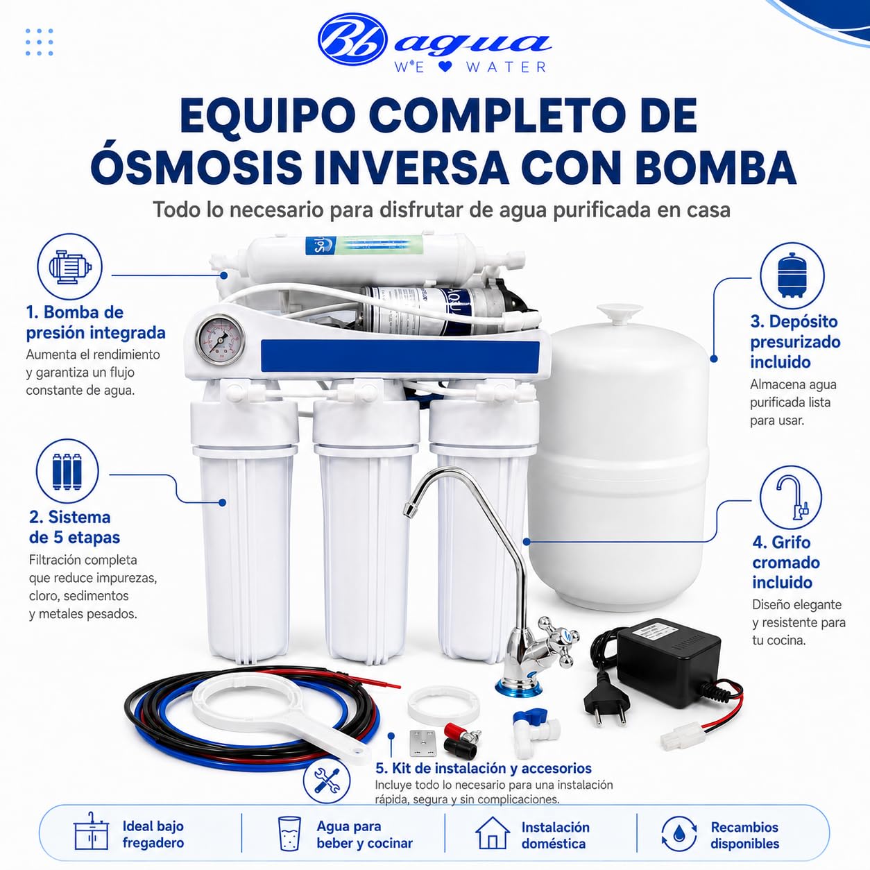 Miniatura de los componentes de la Bbagua EUR-50 BP