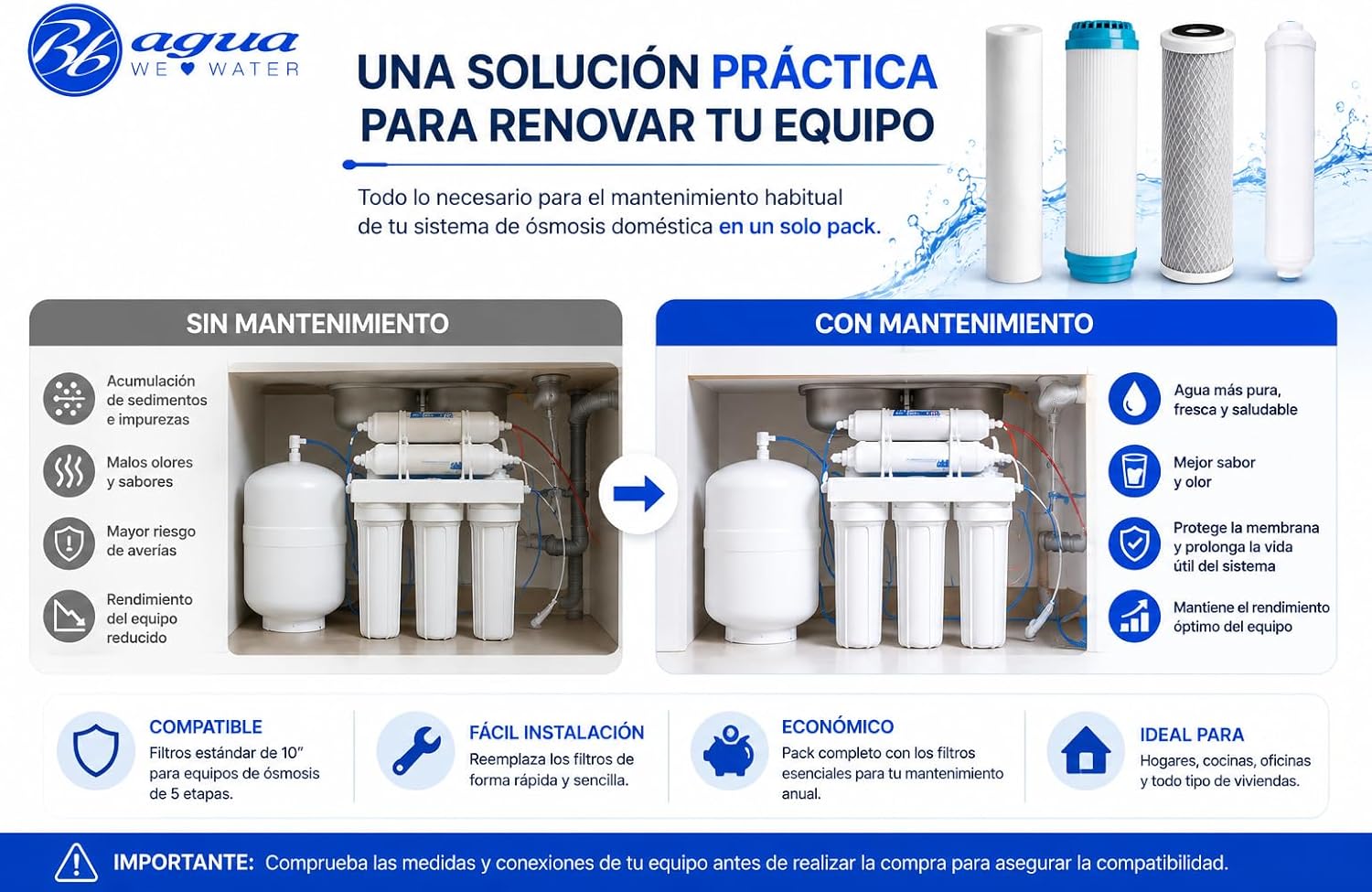 Detalle del pack Bbagua de filtros