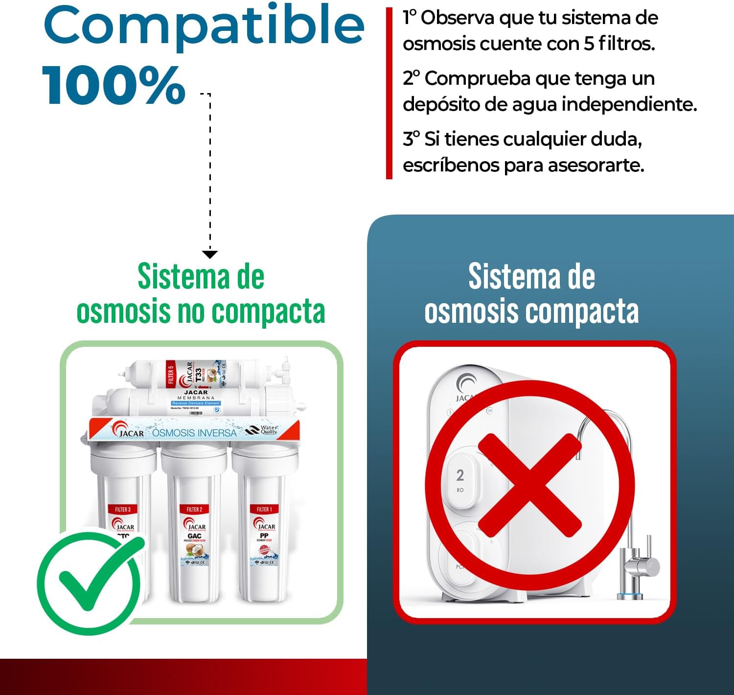 Contenido del kit JACAR
